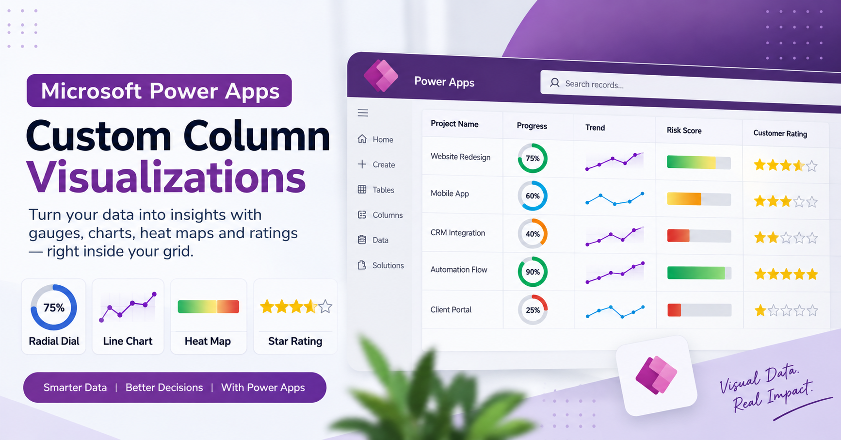 Power Apps Custom Column Visualizations: Setup and Data Guide